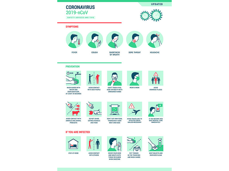 Coronavirus 2019-nCoV infographic: symptoms and prevention tips